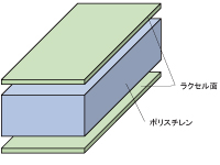 断面図