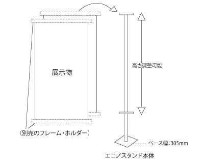 エコノスタンド