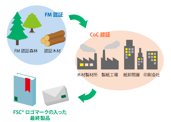 図解