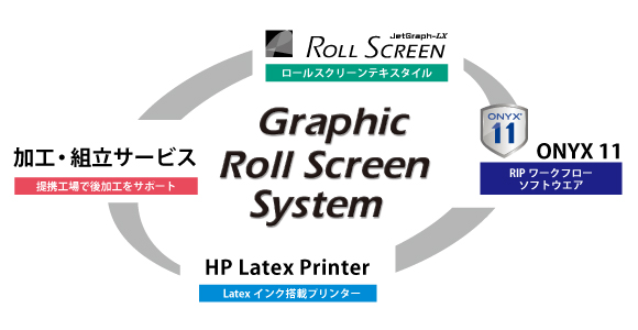 グラフィックロールスクリーンイメージ