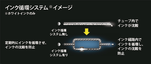 インク循環システムイメージ