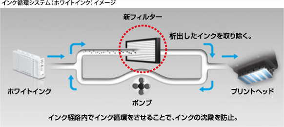 インク循環システムイメージ