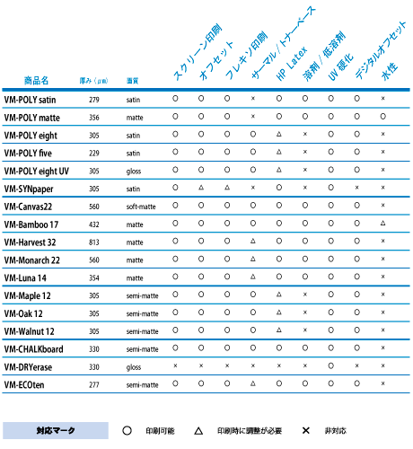 プリンタ対応一覧表