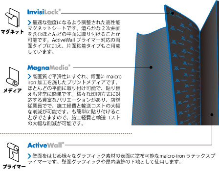 システム構成