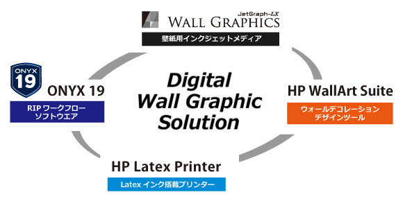ウォールグラフィックソリューションイメージ